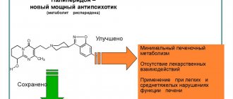 Инструкция по применению препарата инвега и отзывы о нем