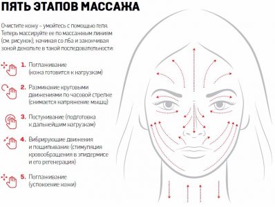 Facial massage technique