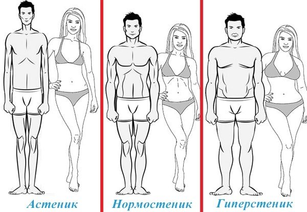 Normosthenic physique in women. What is it, weight, photos, nutrition, how to lose weight 