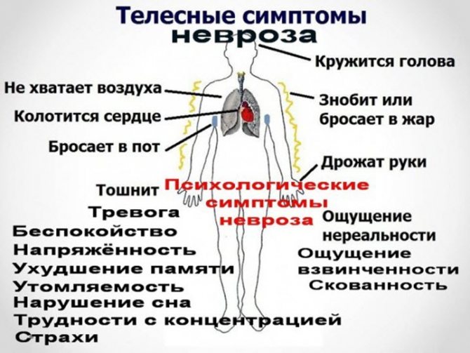 Symptoms of neurosis